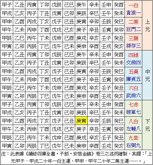 风水停看听—2010庚寅「虎」年入厝择日参考办法