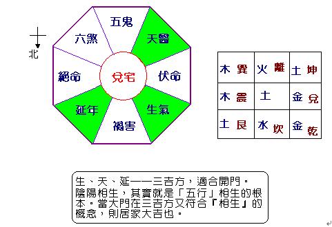 风水停看听——大门必要阴阳配,不动产,不动产投资,不动产课程-好宅网