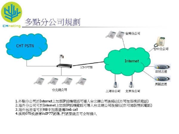 商品物件照片