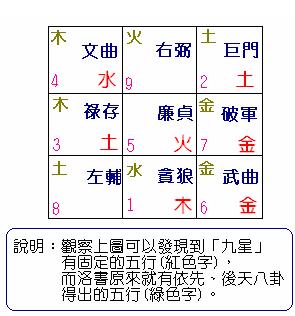 风水停看听——九星相生法