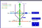 楊梅近市區工業地21.電洽或加LINE→ 0925-910603陳小姐 詠騰工業團隊,房屋, 房屋買賣,房屋網