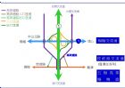 楊梅帶建照小坪數工業地21.電洽或加LINE→ 0925-910603陳小姐 詠騰工業團隊,房屋, 房屋買賣,房屋網